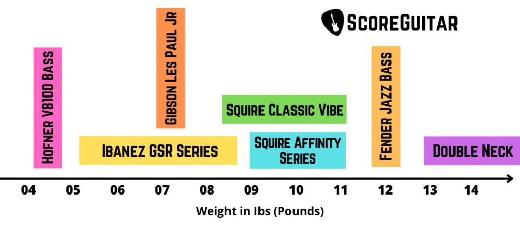 bass guitar weight chart